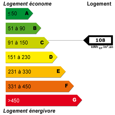 Energy diagnostics