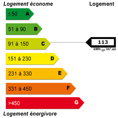 Energy diagnostics