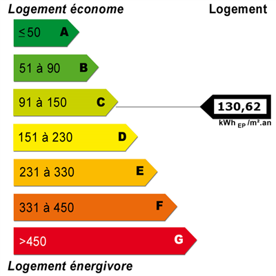 Energy diagnostics
