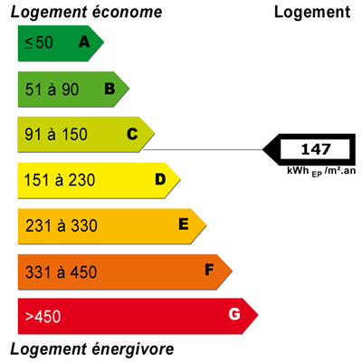 Diagnostics énergétiques