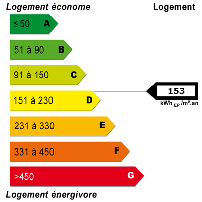 Energy diagnostics