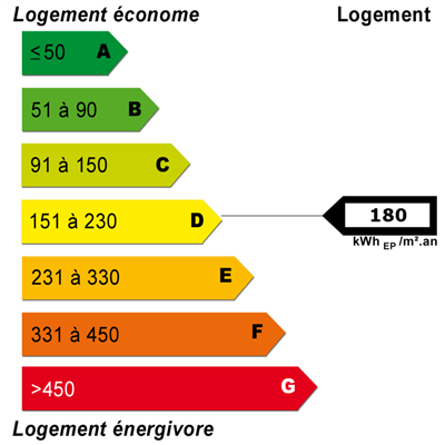 Energy diagnostics