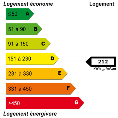 Energy diagnostics