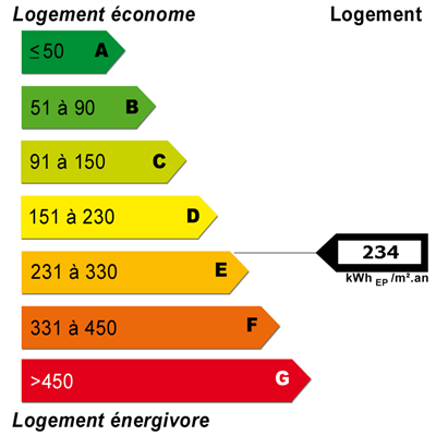 Energy diagnostics