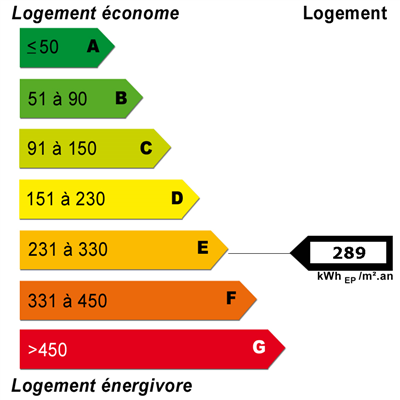Energy diagnostics