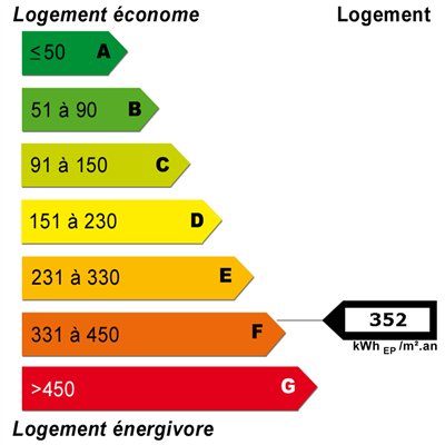 Energy diagnostics