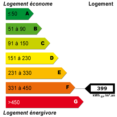 Energy diagnostics