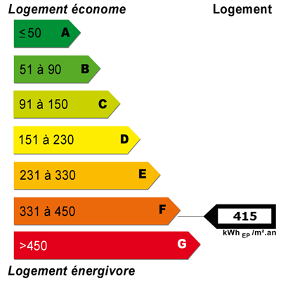 Energy diagnostics