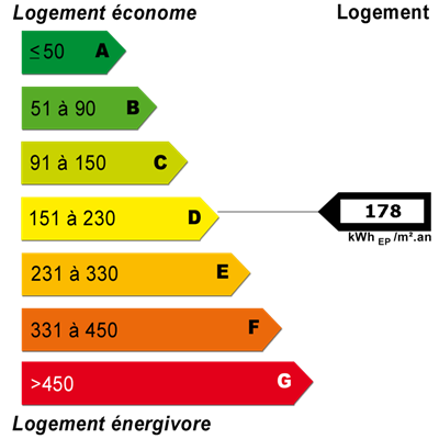 <b>Diagnosi</b> energetiche