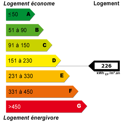 Energie <b>Diagnosen</b>