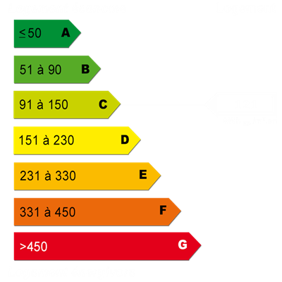 Energy diagnostics