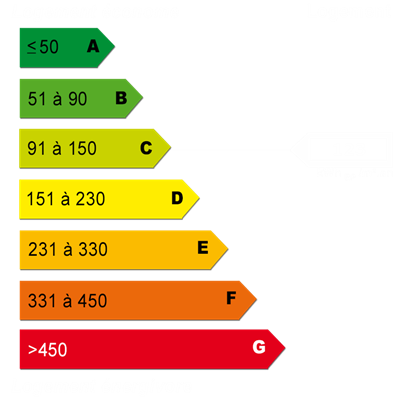 Diagnostics énergétiques