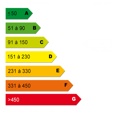 Diagnostics énergétiques