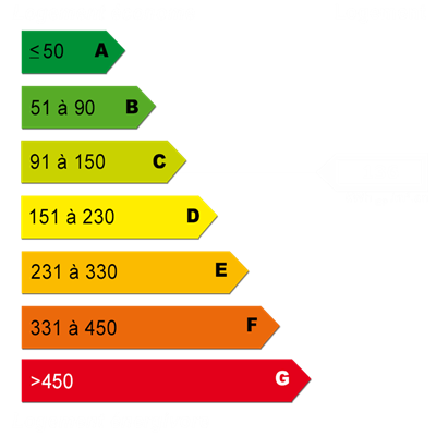 Energy diagnostics