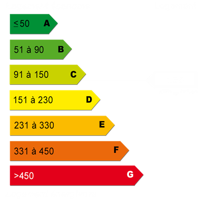 Energy diagnostics