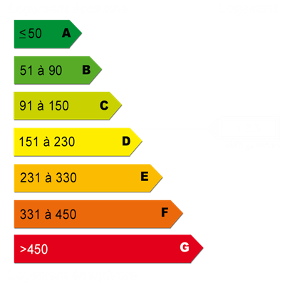 Energy diagnostics