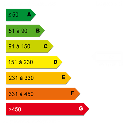 Energy diagnostics