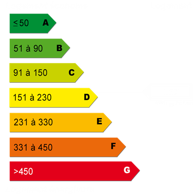 Energy diagnostics