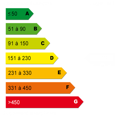 Energy diagnostics