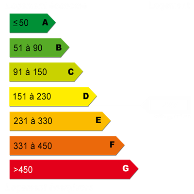 Energy diagnostics