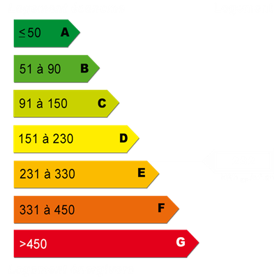 Diagnostics énergétiques