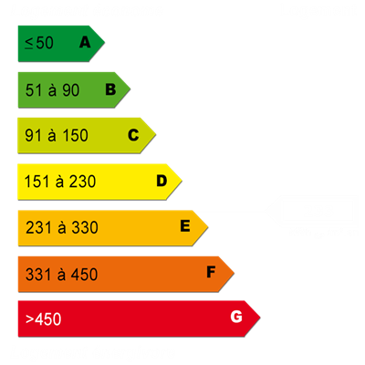 Energy diagnostics