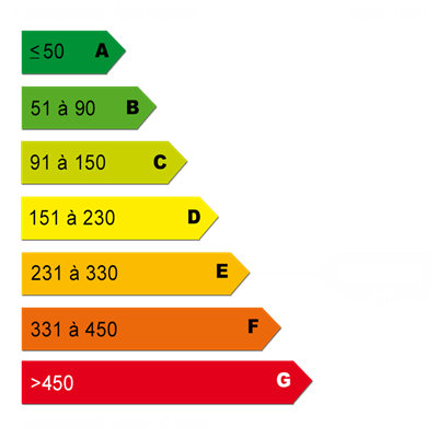 Energy diagnostics