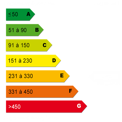 Energy diagnostics