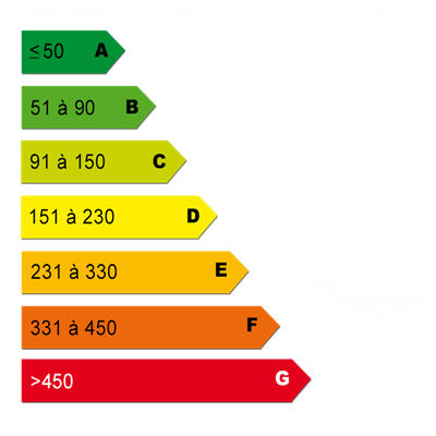 Energy diagnostics