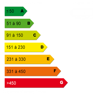 Diagnostics énergétiques