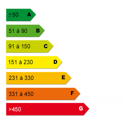 Energy diagnostics