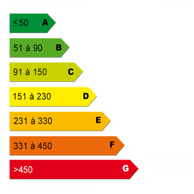 Energy diagnostics