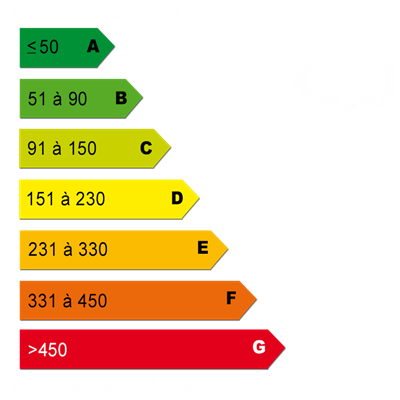 Energy diagnostics