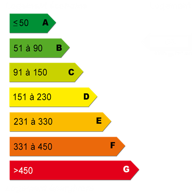 Energy diagnostics