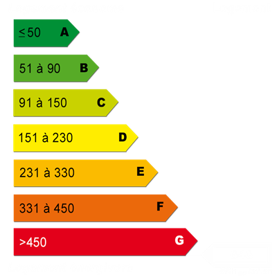 Energy diagnostics
