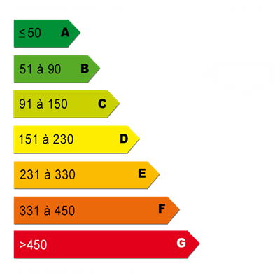Energy diagnostics
