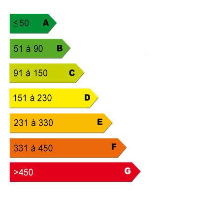 Energy diagnostics