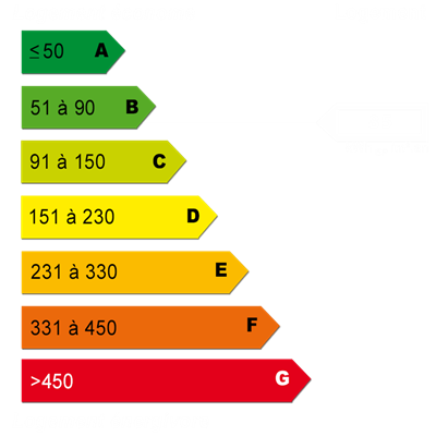 Energy diagnostics