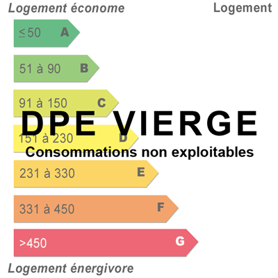 Diagnostics énergétiques