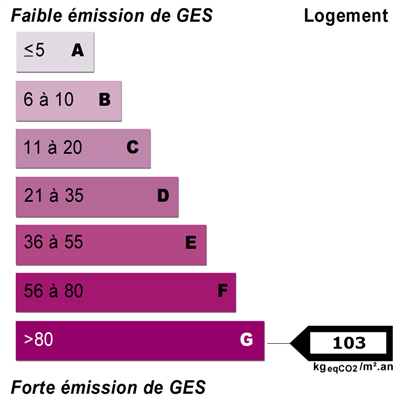 Energy diagnostics