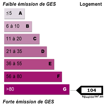 Energy diagnostics