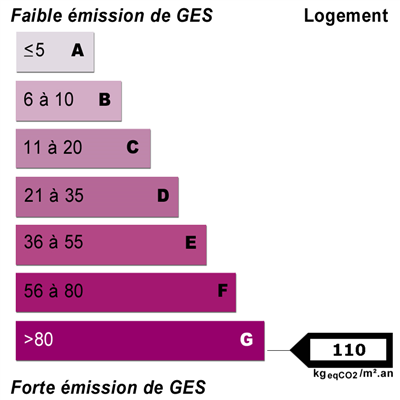 Diagnostics énergétiques