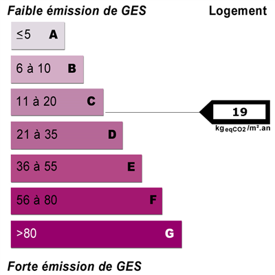 Diagnostics énergétiques