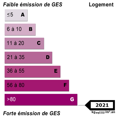 Diagnostics énergétiques