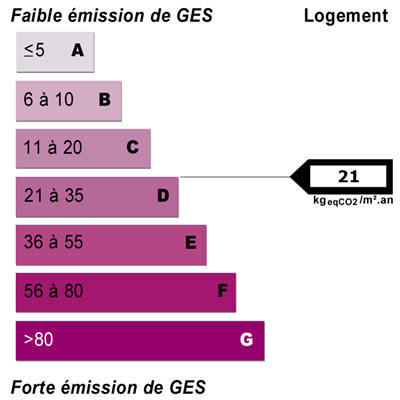 Diagnostics énergétiques