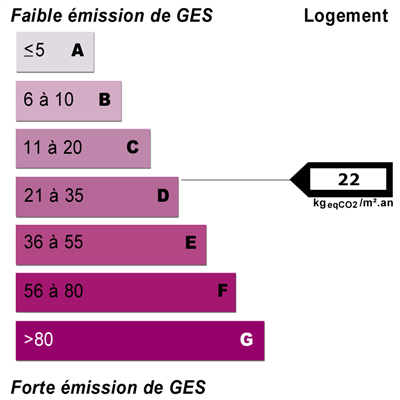 Energy diagnostics