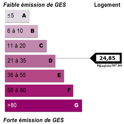Diagnostics énergétiques