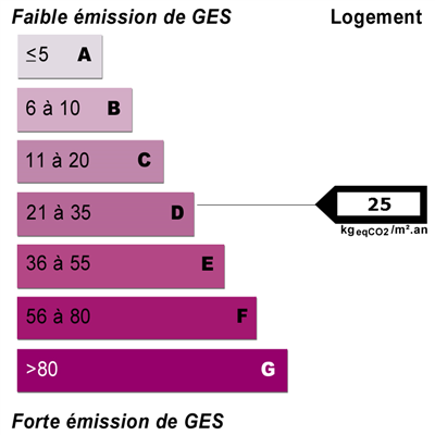 Diagnostics énergétiques