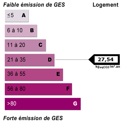 Diagnostics énergétiques