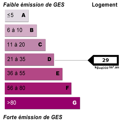 Energy diagnostics